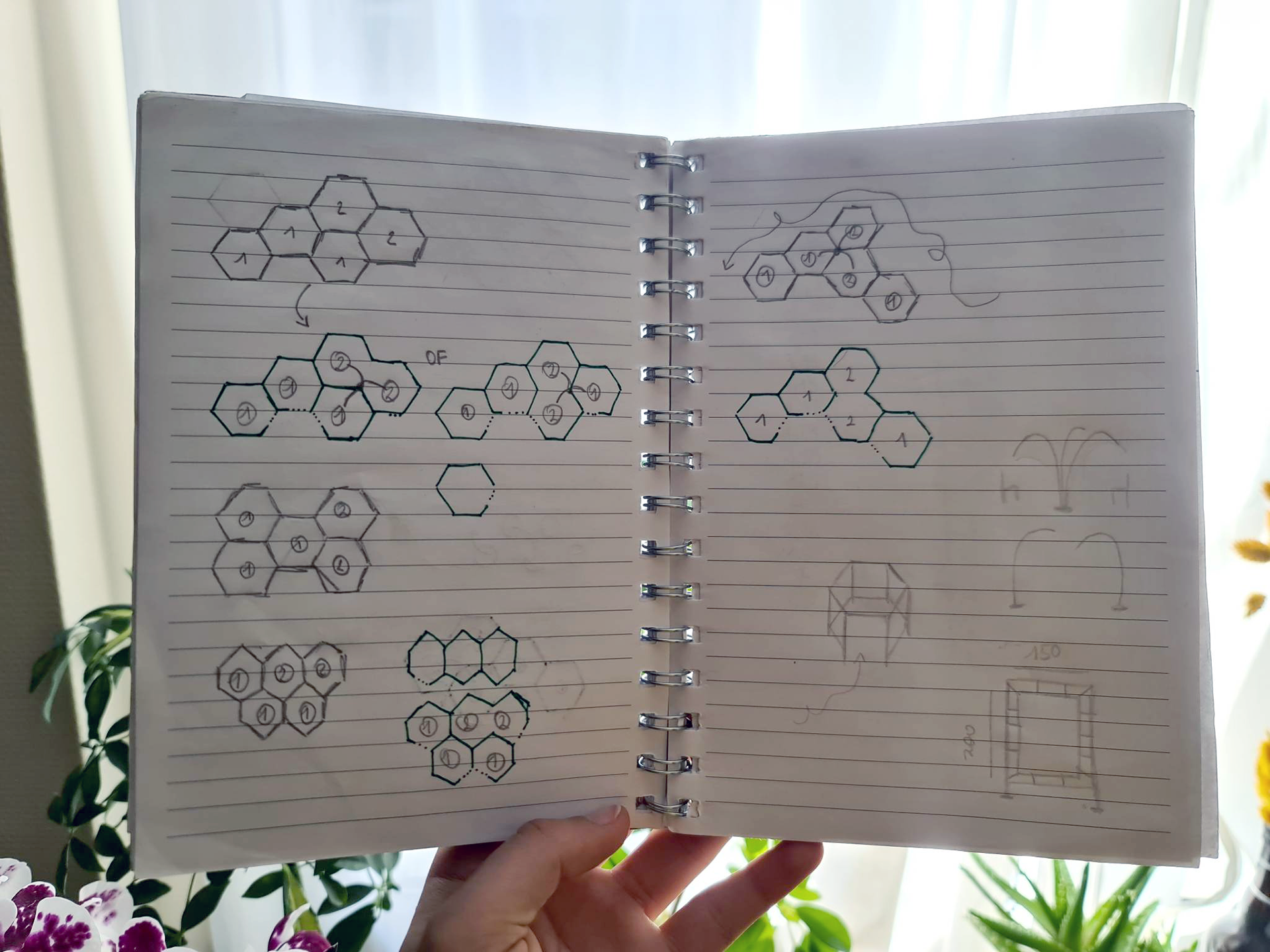 ontwerpproces